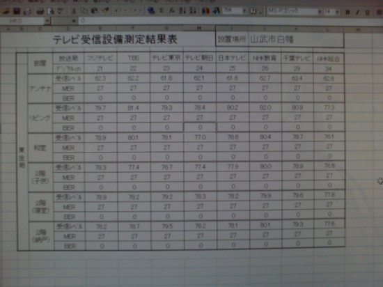 山武市白幡K様邸　地デジ受信結果