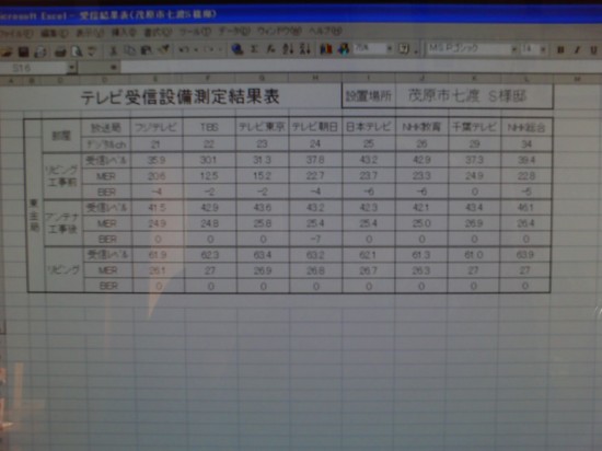 茂原市七渡　S様邸　受信測定結果